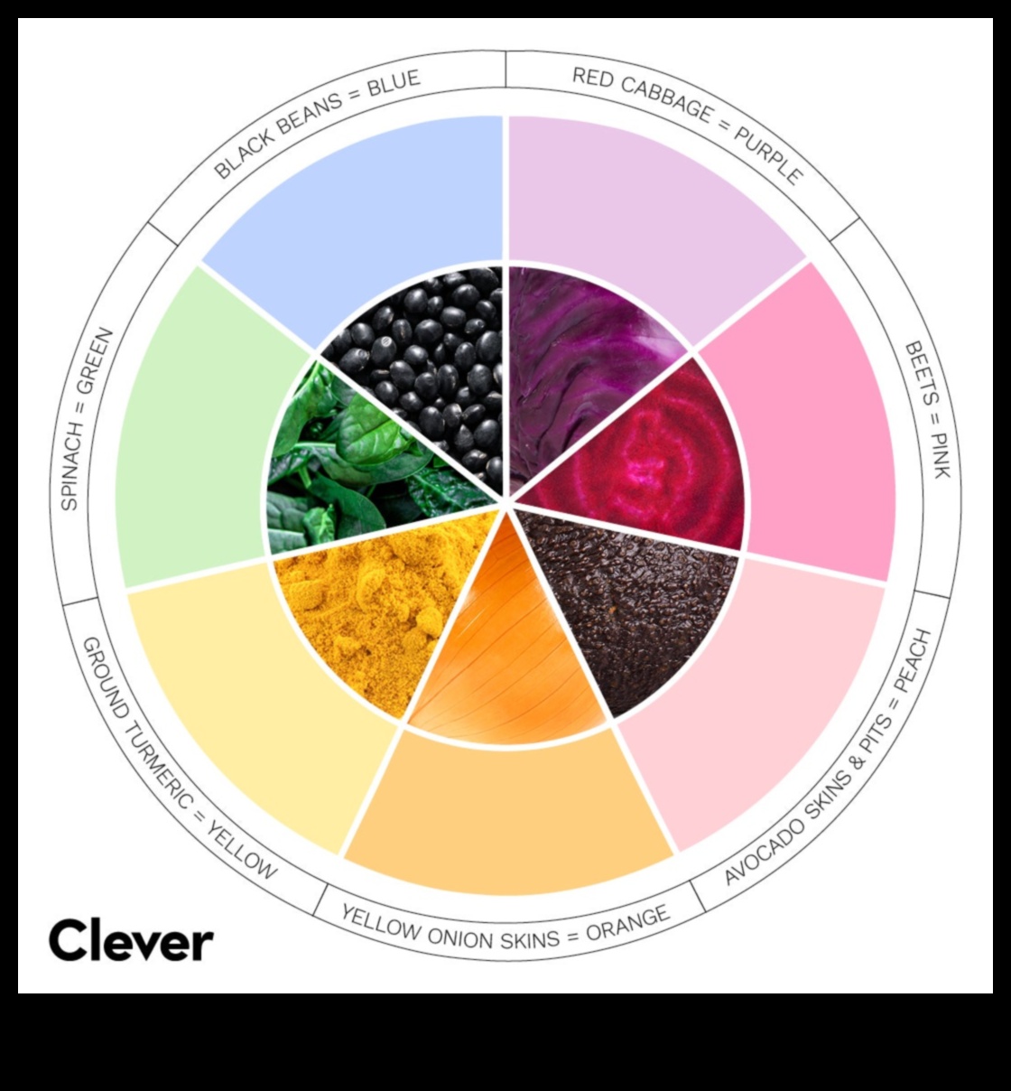 Πώς να βάψετε ύφασμα στο σπίτι με φυσικές βαφές 2 Πολύχρωμες Δημιουργίες: Ρούχα και Αξεσουάρ DIY με Βαφή υφασμάτων
