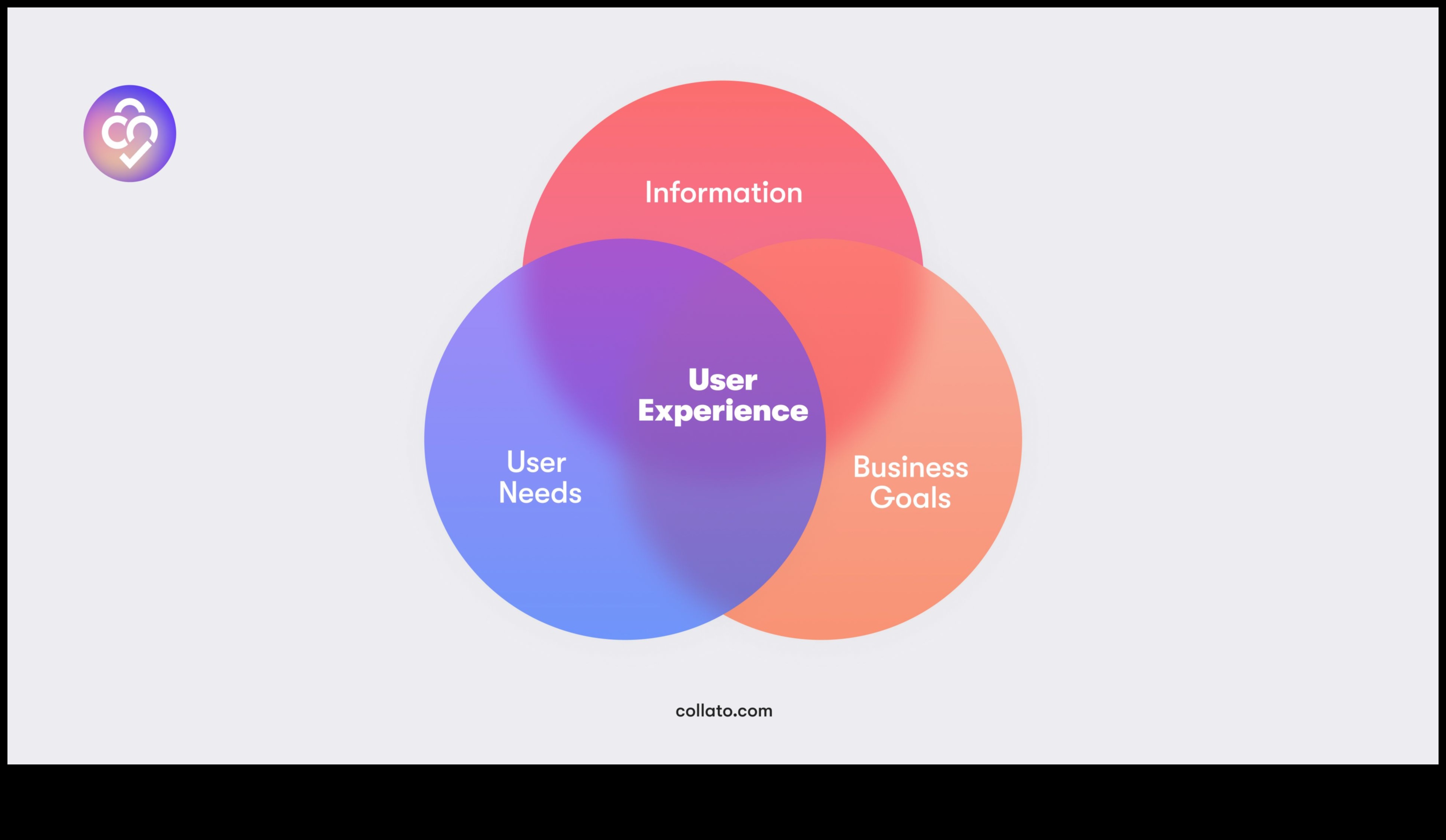 Καθηλωτικές αλληλεπιδράσεις: Σχεδιασμός προϊόντων σε ένα πεδίο με επίκεντρο τον χρήστη