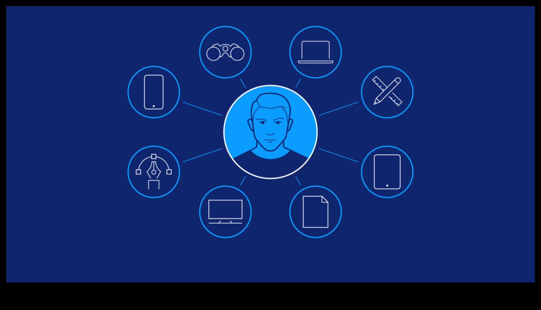 Καθηλωτικές αλληλεπιδράσεις: Σχεδιασμός προϊόντων σε ένα πεδίο με επίκεντρο τον χρήστη