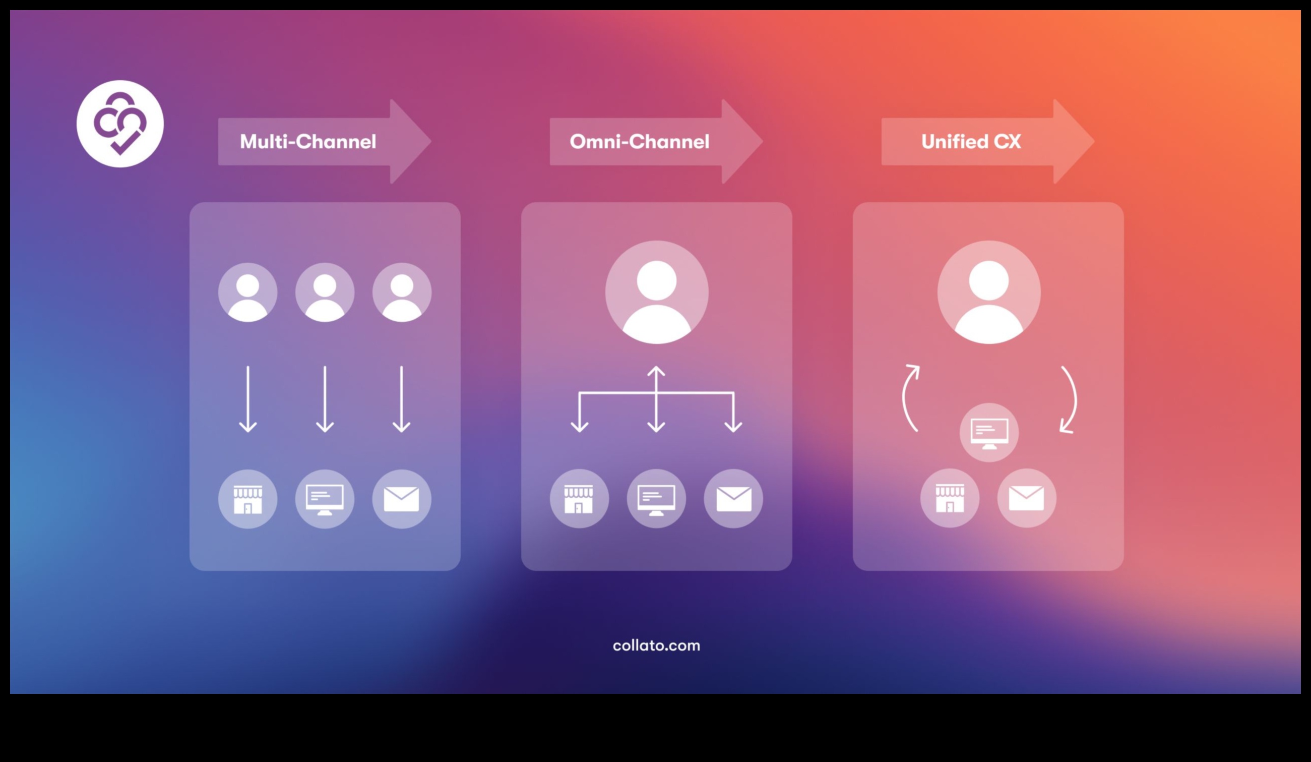 Καθηλωτικές αλληλεπιδράσεις: Σχεδιασμός προϊόντων σε ένα πεδίο με επίκεντρο τον χρήστη