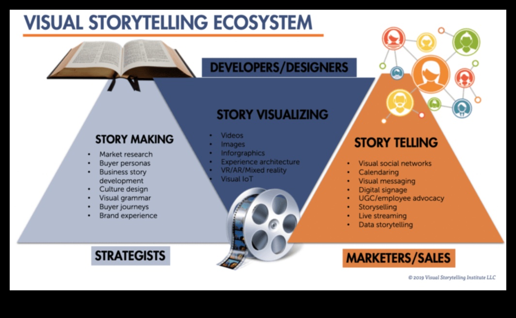Οπτικές αφηγήσεις Η τέχνη της αφήγησης ιστοριών με γραφικό σχέδιο 4 Visual Narratives: The Stories Told by Graphic Design