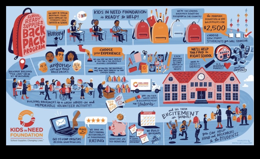 Οπτικές αφηγήσεις Η τέχνη της αφήγησης ιστοριών με γραφικό σχέδιο 5 Visual Narratives: The Stories Told by Graphic Design