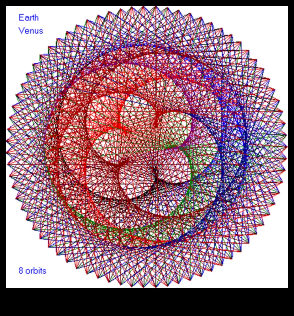 Ο κοσμικός χορός Μια αστρολογική σειρά μοτίβων και διαμορφώσεων σε πλανητικές τροχιές 2 Astrological Array: Patterns and Configurations in Planetary Orbits