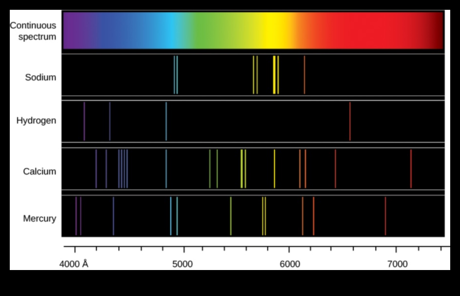 Ουράνια φασματοσκοπία που αποκωδικοποιεί το ουράνιο τόξο του Κοσμικού Φωτός 2 Celestial Spectroscopy: Analysing the Rainbow Spectrum of Cosmic Light