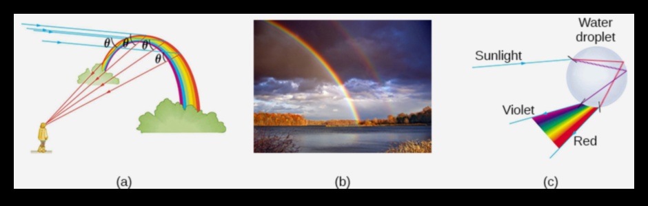 Ουράνια Φασματοσκοπία που Αποκωδικοποιεί το Ουράνιο Τόξο του Κοσμικού Φωτός 5 Celestial Spectroscopy: Analysing the Rainbow Spectrum of Cosmic Light