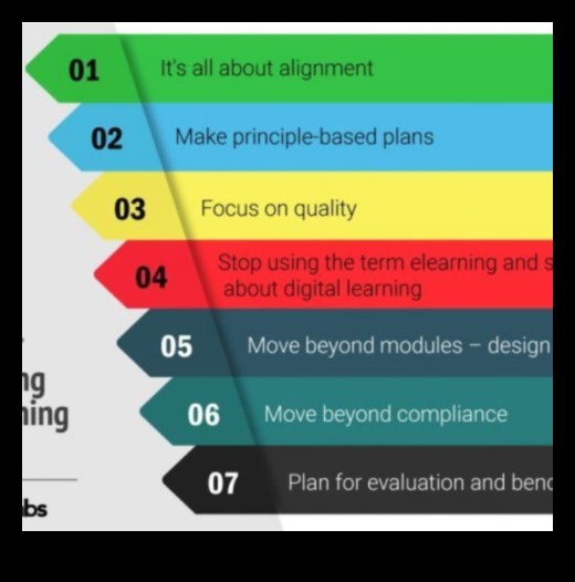 Beyond Basics: Pushing Limits in Modern Design Education