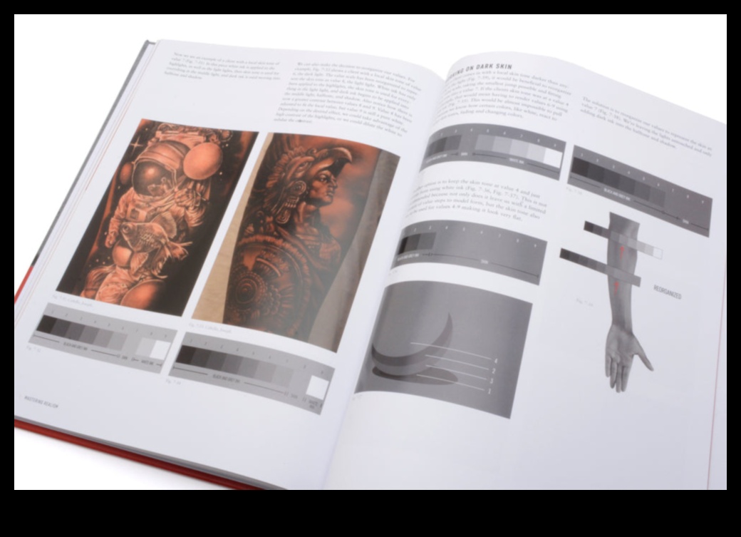 The Precision Palette: Mastering Advanced Tattooing Narratives