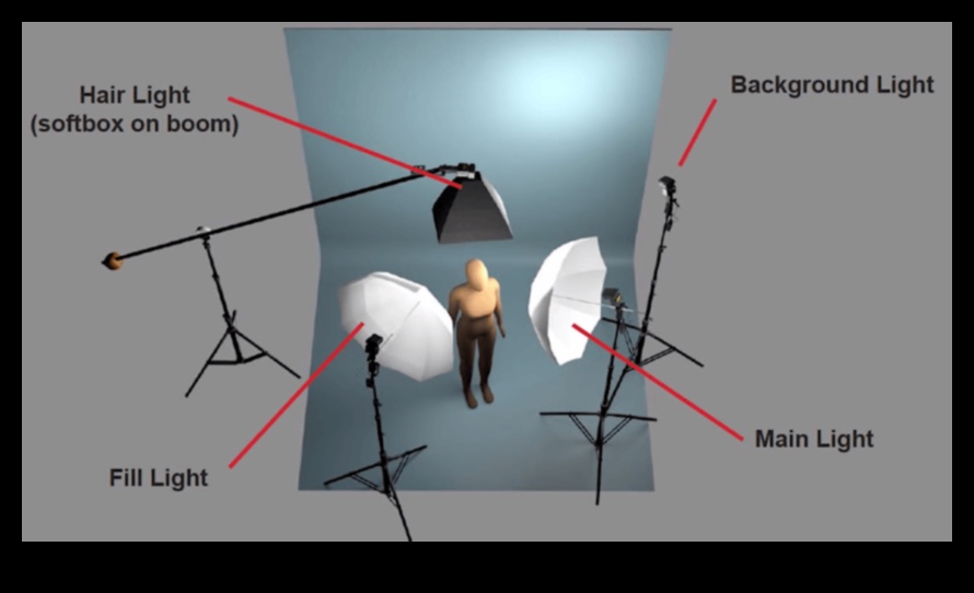 DIY Φωτισμός Πορτραίτου Ο απόλυτος οδηγός 4 DIY Φωτισμός Φωτογραφίας Πορτραίτου: Δημιουργώντας κολακευτικά πορτρέτα