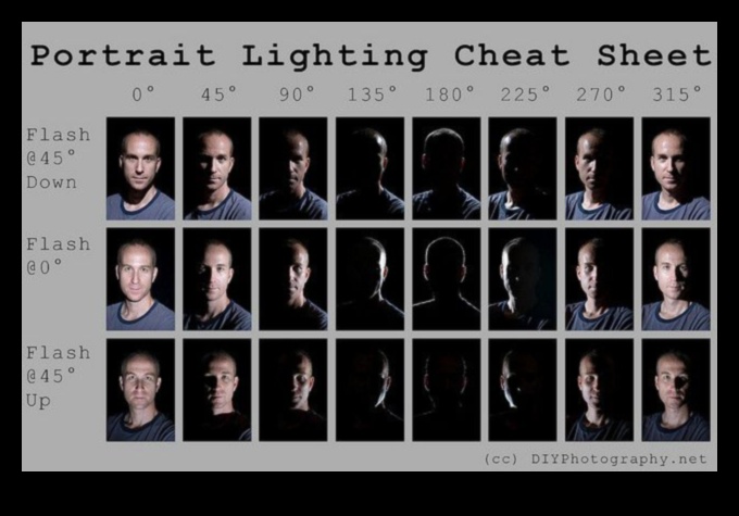 DIY Φωτισμός Πορτραίτου Ο απόλυτος οδηγός 3 DIY Φωτισμός Φωτογραφίας Πορτραίτου: Δημιουργώντας κολακευτικά πορτρέτα