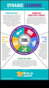 Beyond Basics: Pushing Limits in Modern Design Education