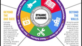 Beyond Basics: Pushing Limits in Modern Design Education