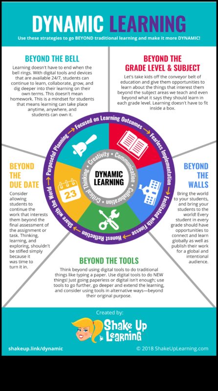 Beyond Basics: Pushing Limits in Modern Design Education