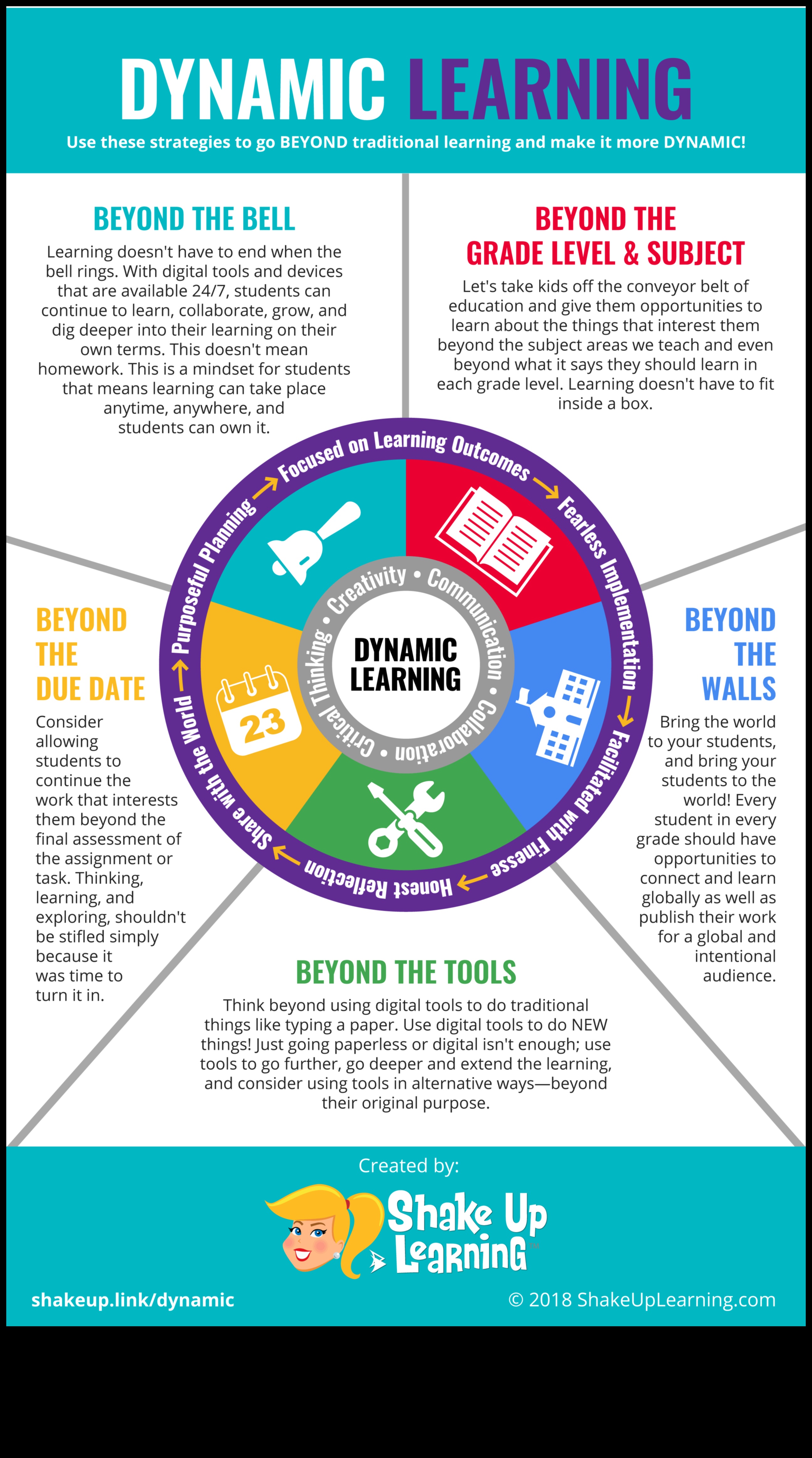 Beyond Basics: Pushing Limits in Modern Design Education