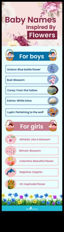 Floral Fantasia: Μαγευτικά και ανθισμένα ονόματα μωρών