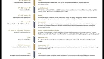 Ψίθυροι του παρελθόντος: Ένας περιεκτικός διαλογισμός