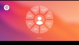 Καθηλωτικές αλληλεπιδράσεις: Σχεδιασμός προϊόντων σε ένα πεδίο με επίκεντρο τον χρήστη