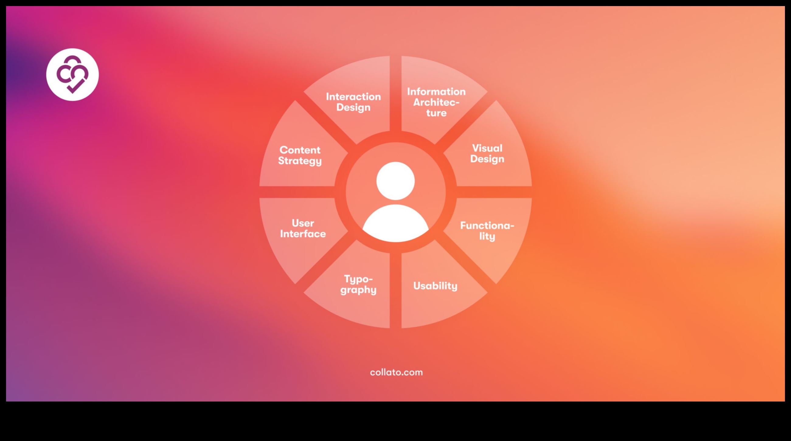 Καθηλωτικές αλληλεπιδράσεις: Σχεδιασμός προϊόντων σε ένα πεδίο με επίκεντρο τον χρήστη