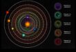 Astrological Array: Patterns and Configurations in Planetary Orbits