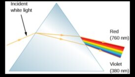 Ουράνια Φασματοσκοπία που Αποκωδικοποιεί το Ουράνιο Τόξο του Κοσμικού Φωτός 5 Celestial Spectroscopy: Analysing the Rainbow Spectrum of Cosmic Light
