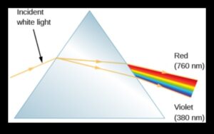 Celestial Spectroscopy: Analysing the Rainbow Spectrum of Cosmic Light
