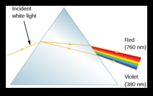 Ουράνια Φασματοσκοπία που Αποκωδικοποιεί το Ουράνιο Τόξο του Κοσμικού Φωτός 1 Celestial Spectroscopy: Analysing the Rainbow Spectrum of Cosmic Light