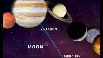 Παρέλαση Πλανητάριου: Μια έκθεση των πλανητών του ηλιακού μας συστήματος