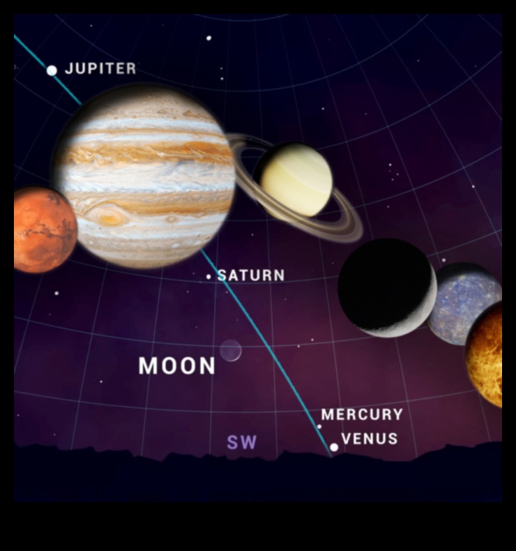 Παρέλαση Πλανητάριου: Μια έκθεση των πλανητών του ηλιακού μας συστήματος