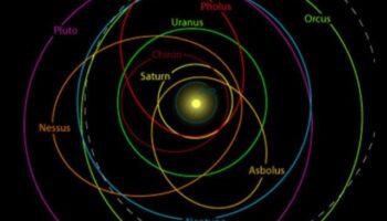 Σεληνιακή Συγχρονία: Η Κοσμική Αρμονία της Τροχιάς της Σελήνης