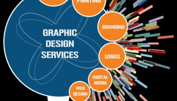 Σχεδιάζοντας το Μέλλον: Καινοτομίες στη Γραφική Τέχνη